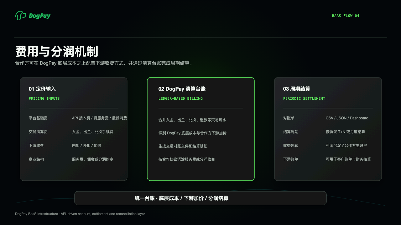 04-fees-profit-sharing-loop.png