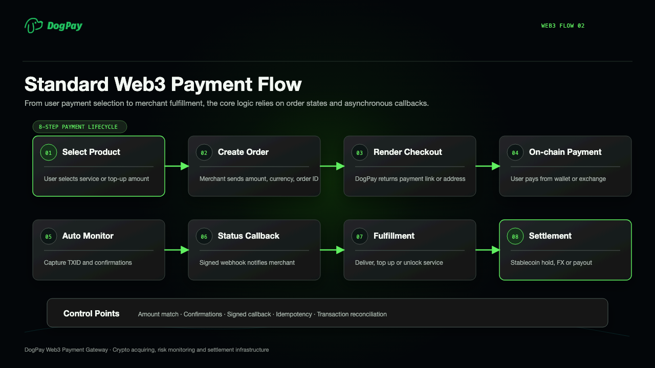 02-payment-lifecycle-en.png