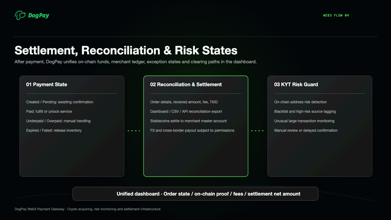 04-settlement-risk-reconciliation-en.png