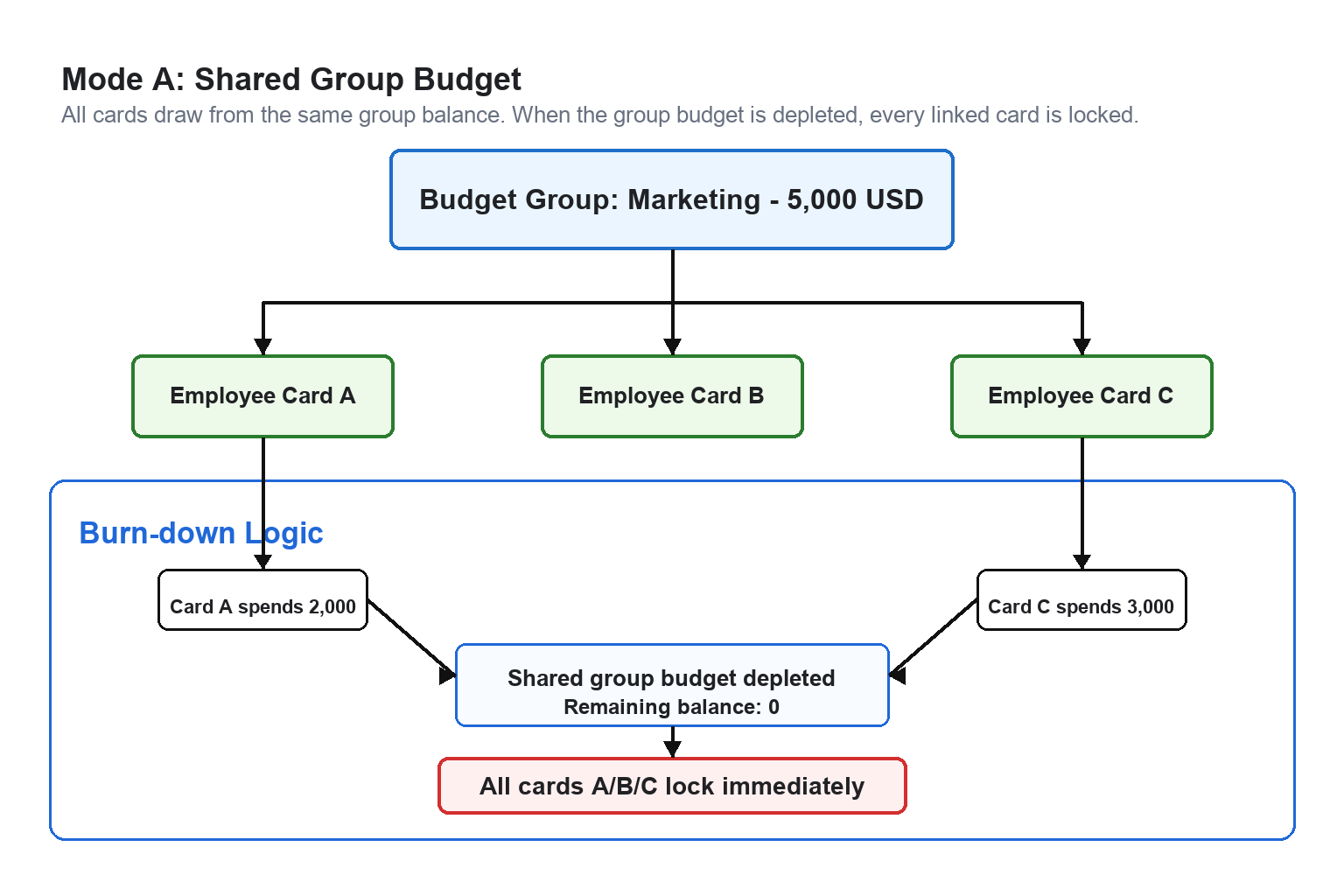 05-group-budget-en.png