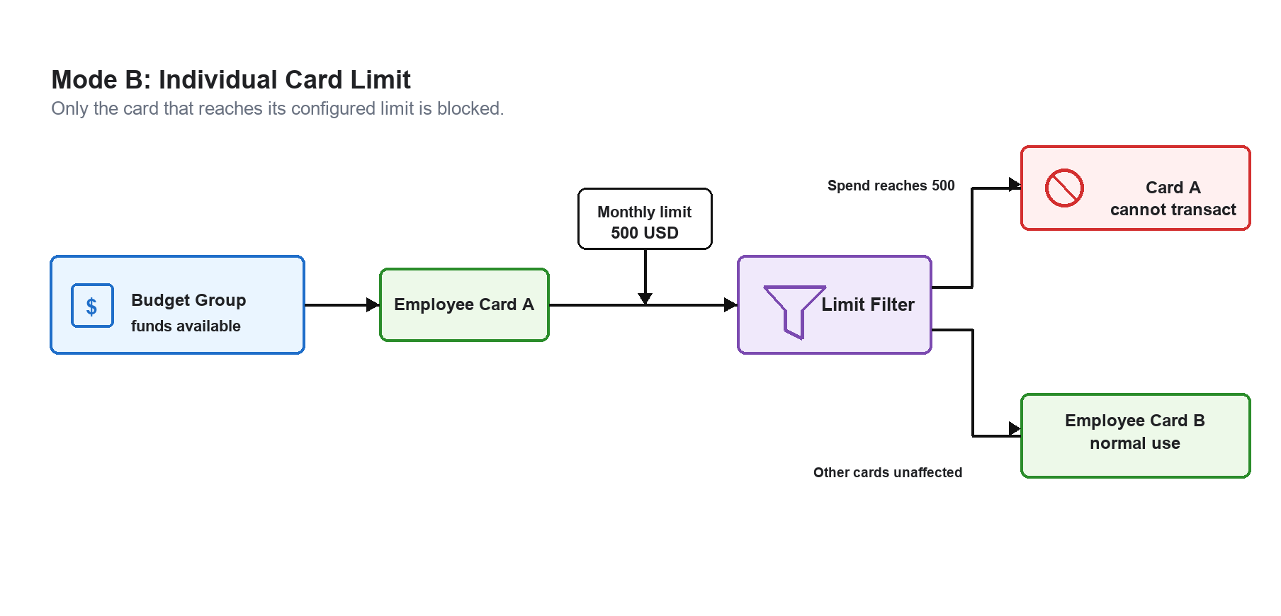 06-individual-limit-en.png